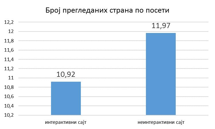 Ради лакшег поређења сви поменути резултати су приказани у табели 41. Табела 41.