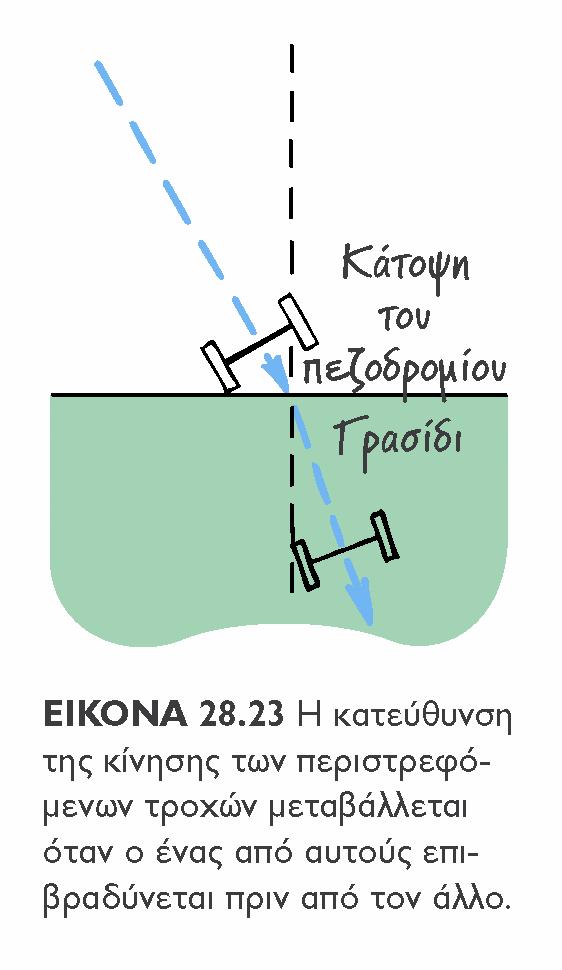 ιάθλαση ιάθλαση είναι η αλλαγή πορείας (η εκτροπή της πορείας) ηχητικού κύματος όταν περνά από