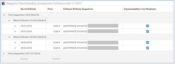 3.3. Καταβολές Α) Ιστορικό Πληρωμών από 1/1/2017 Εικόνα 22 Εμφανίζει αναλυτικά τα στοιχεία των πληρωμών που έχει πραγματοποιήσει ο/η ασφαλισμένος/η από 1/1/2017.