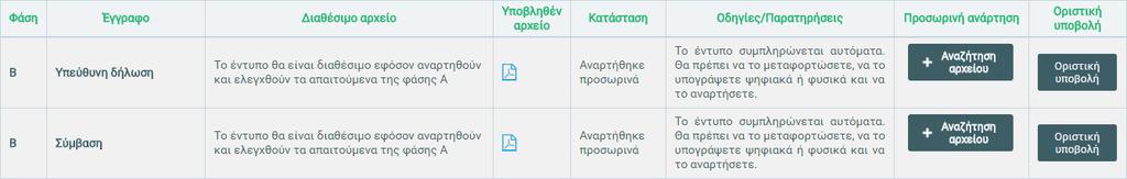 Προςοχι: Όλα τα ςτοιχεία που ςυμπλθρϊνονται ι τα αρχεία που αναρτϊνται χαρακτθρίηονται από τθν κατάςταςθ που κάκε φορά βρίςκονται, και θ οποία αποτυπϊνεται ςτθ ςτιλθ με τθν ζνδειξθ «Κατάςταςθ».