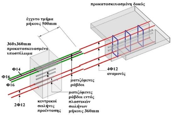 µονολιθικές και διαµήκη οπλισµό άνω και κάτω πέλµατος 2Φ12.