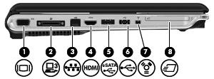 Στοιχεία αριστερής πλευράς Στοιχείο Περιγραφή (1) Θύρα εξωτερικής οθόνης Χρησιµοποιείται για τη σύνδεση εξωτερικής οθόνης VGA ή συσκευής προβολής.