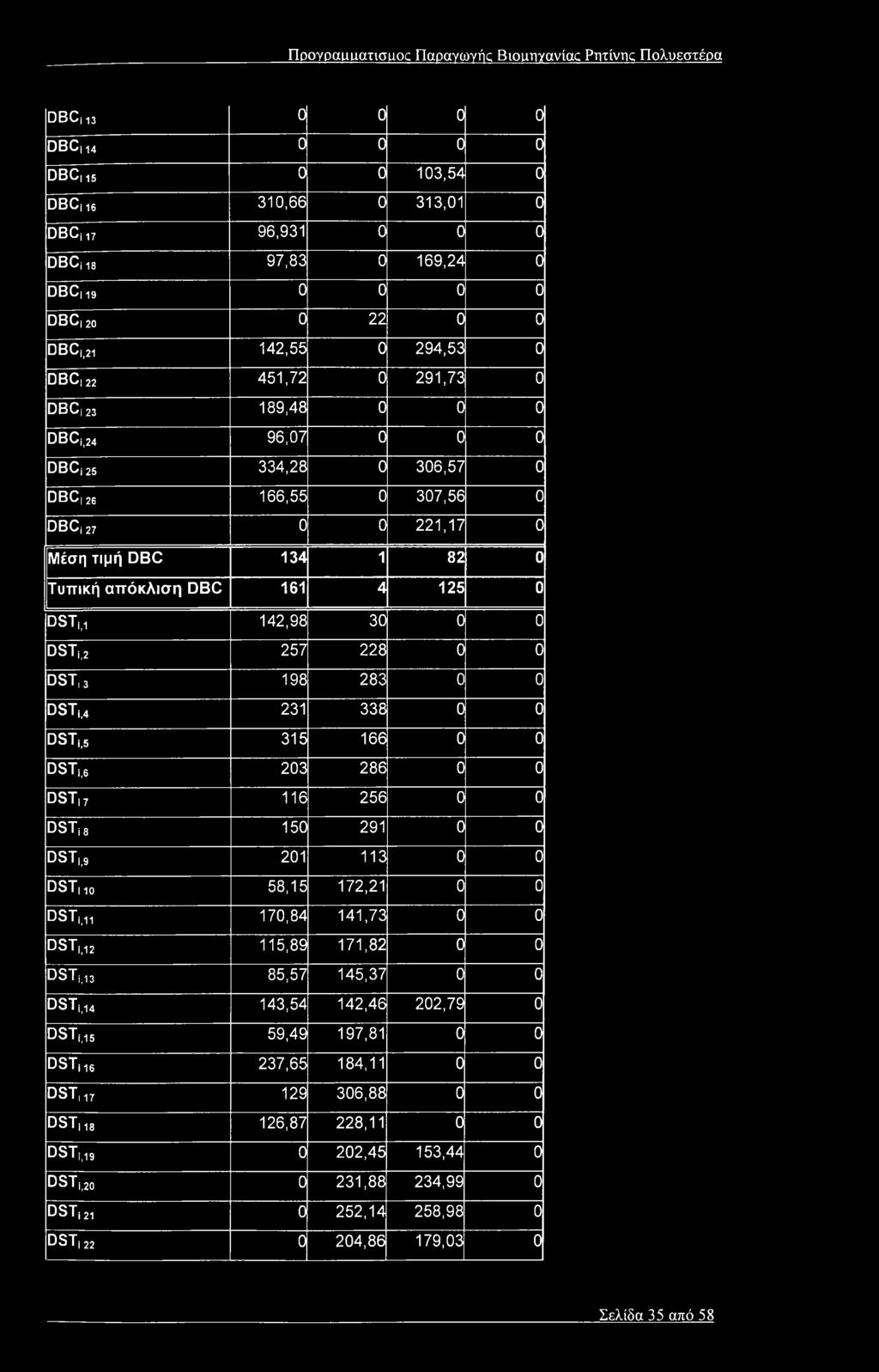 82 0 Τυπική απόκλιση DBC 161 4 125 0 DSTj.i 142,98 30 0 0 DSTii2 257 228 0 0 DST, 3 198 283 0 0 DSTj,4 231 338 0 0 dst,,5 315 166 0 0 DST,,6 203 286 0 0 DSTi7 116 256 0 0 DSTi8 150 291 0 0 DSTj.