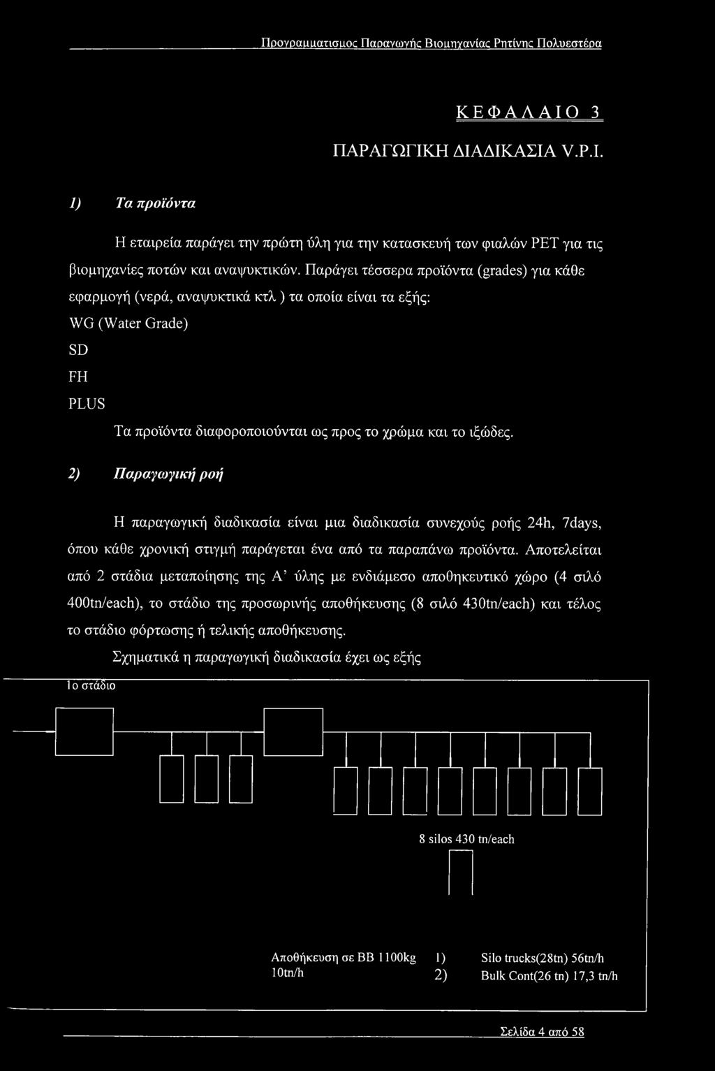 Παράγει τέσσερα προϊόντα (grades) για κάθε εφαρμογή (νερά, αναψυκτικά κτλ ) τα οποία είναι τα εξής: WG (Water Grade) SD FH PLUS Τα προϊόντα διαφοροποιούνται ως προς το χρώμα και το ιξώδες.