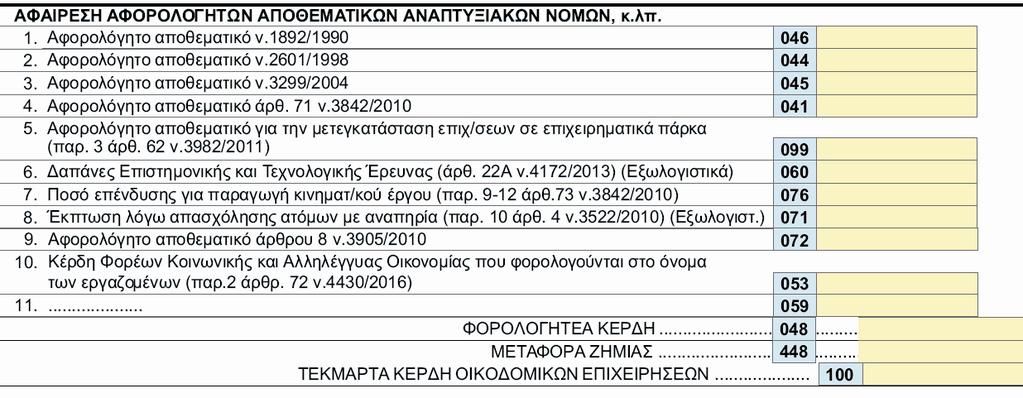 Κωδικοί 046 044-045 041-099 Στους κωδικούς 046, 044, 045, 041 και 099 καταχωρούνται ποσά κινήτρων, είτε βάσει αναπτυξιακών νόμων, είτε βάσει ειδικών διατάξεων νόμων προκειμένου τα νομικά πρόσωπα ή