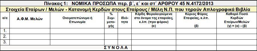 Κωδικός 748 Συμπληρώνετε εδώ το υπολειπόμενο ποσό προς απόσβεση από τη συμμετοχή της επιχείρησης στο πρόγραμμα ανταλλαγής ομολόγων (p.s.i) του νόμου 4046/2012.