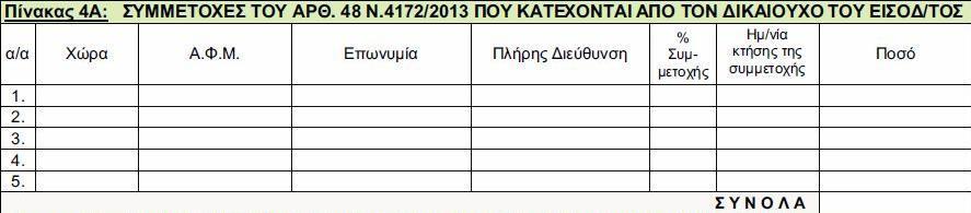 άρθρο 42 του Κ.Φ.Ε. ΠΙΝΑΚΑΣ 4 : ΕΦΑΡΜΟΓΗ ΤΩΝ ΠΡΟΫΠΟΘΕΣΕΩΝ ΤΟΥ ΑΡΘ. 48 Ν.4172/2013 ΠΙΝΑΚΑΣ 4A : ΣΥΜΜΕΤΟΧΕΣ ΤΟΥ ΑΡΘ.