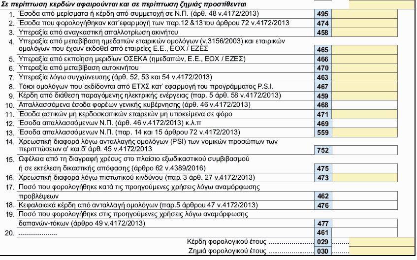 είναι, κατ εφαρμογή των διατάξεων του άρθρου 27Α του ν.4172/2013, άμεσα εισπράξιμο από το Ελληνικό Δημόσιο. Επισημαίνεται ότι αν το νομικό πρόσωπο έχει κάνει χρήση των φορολογικών κινήτρων του ν.