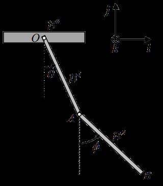 The planar double pendulum Alternative