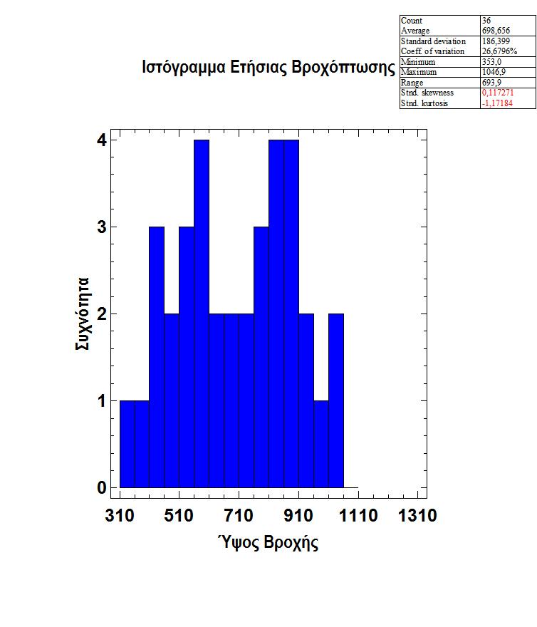 Σχήμα 9.