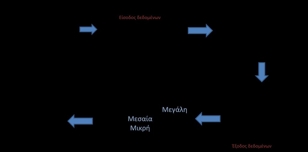 Δ) Η πιθανότητα διάβρωσης θεωρείτε ότι είναι μια συνάρτηση του S (το αποτέλεσμα του παραπάνω εσωτερικού γινομένου, και η τελική εξίσωση που δίνει την πιθανότητα διάβρωσης είναι η: