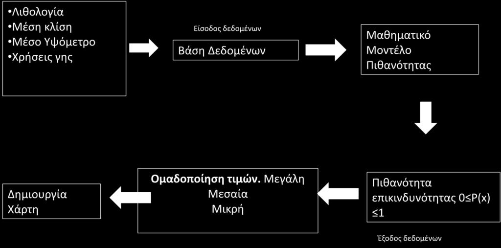 Οι τιμές κυμαίνονται από 0 έως 1, και όσο αυξάνει η τιμή αυξάνει και η πιθανότητα διάβρωσης.