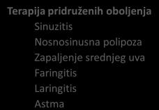 Blagi Intermitentni simptomi < 4 dana nedeljno ili < 4 nedelje Bez neprijatnih simptoma i poremedaja kvaliteta života Redoslednije obavezan Oralni antihistaminik ± Dekongestiv ili