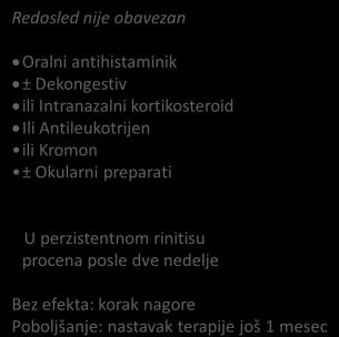 korak nagore Poboljšanje: nastavak terapije još 1 mesec Terapija pridruženih oboljenja Sinuzitis Nosnosinusna polipoza Zapaljenje srednjeg uva Faringitis Laringitis Astma