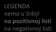 propionat, beklometazon dipropionat Antagonisti receptora leukotrijena: montelukast Kromoni - stabilizatori mastocita: natrijum kromoglikat, nedokromil Oralni kortikosteroidi: