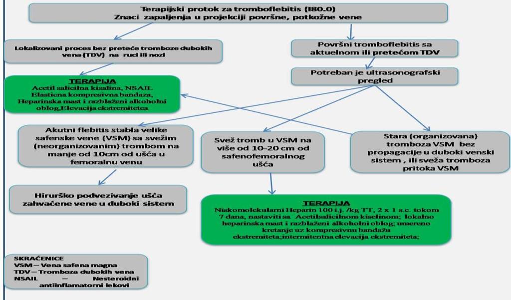 Grafikon 2.