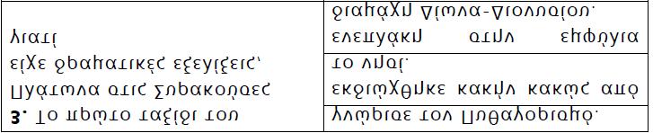 Α Π Α Ν Τ Η Σ Ε Ι Σ Θ Ε Μ Α Τ Ω Ν Π Α Ν Ε Λ Λ Α Δ Ι Κ Ω Ν Ε Ξ Ε Τ Α Σ Ε Ω Ν 2 0 1 8 ΑΡΧΑΙΑ ΕΛΛΗΝΙΚΑ ΠΡΟΣΑΝΑΤΟΛΙΣΜΟΥ Γ ΛΥΚΕΙΟΥ 11/06/2018 ΔΙΔΑΓΜΕΝΟ ΚΕΙΜΕΝΟ Πλάτωνος Πολιτεία 519c-520a Ἡμέτερον δὴ