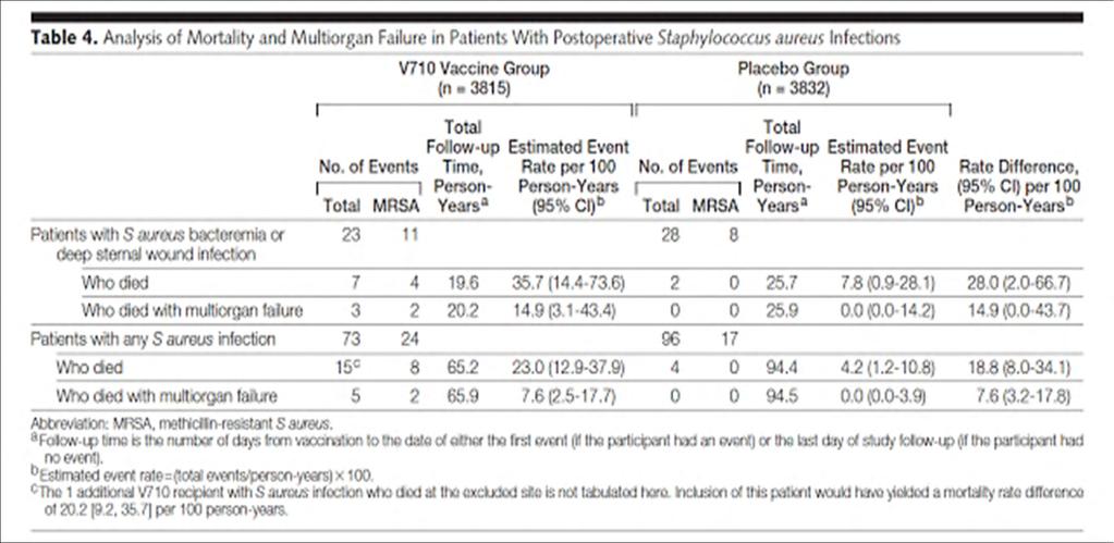 Fowler et al., 2013: