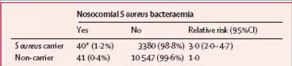 Στον S. aureus όμως?