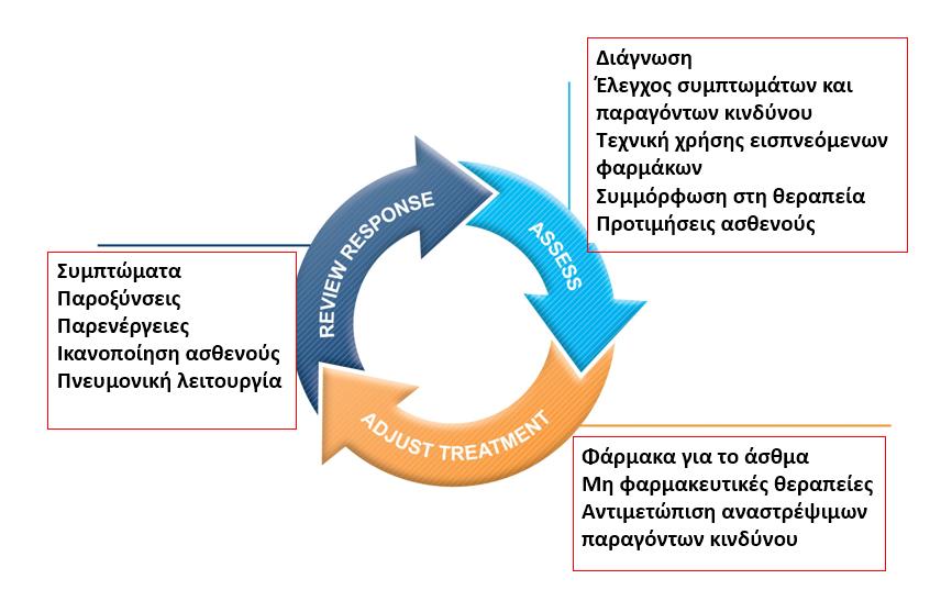 Η θλιβερή πραγματικότητα.