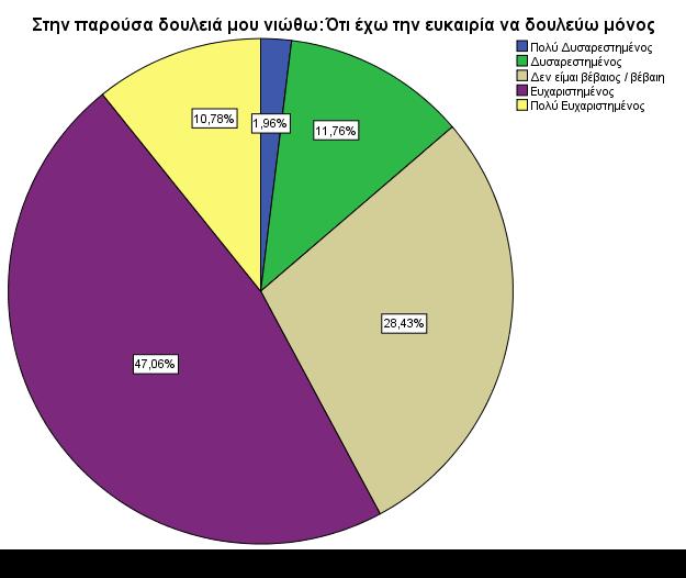 Διάγραμμα 4.