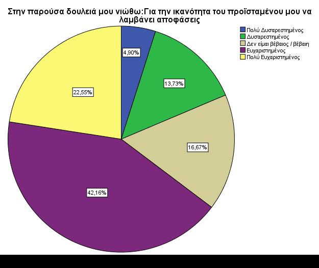 Πίνακας 4.