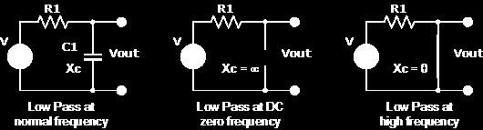 1 X C = 2π f C = X C R 1