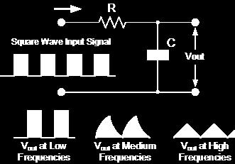 = 2π f c = 1 RC f c = 1