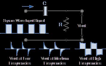 R ω c = 2π f c = 1 RC f = 1