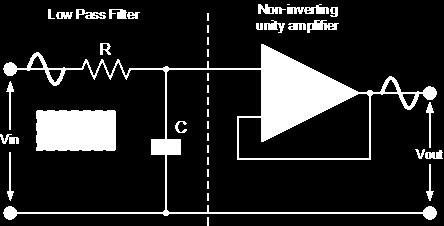 Ενεργητικά Φίλτρα: Χαµηλοπερατά Control Systems Laboratory α τάξης (με ακολουθητή τάσης): A DC = 1 Το κέρδος DC ειναι