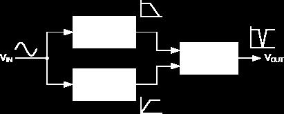 Ζωνοαποκοπτικά Φίλτρα Control Systems Laboratory