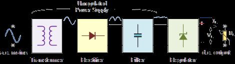 Ρυθµιστές Τάσης Control Systems Laboratory Για παροχή σταθερής τάσης Σε μορφή ολοκληρωμένων κυκλωμάτων 3 ακροδεκτών Γενικές κατηγορίες: Γραμμικοί & Διακοπτόμενοι Ρυθμιστές Τάσεως Γραμμικοί Ρυθμιστές