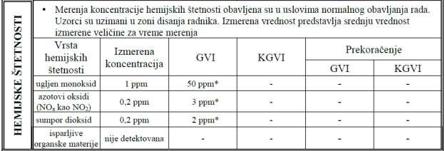 Котларнице у свом раду користе мазут или природни нафни гас.