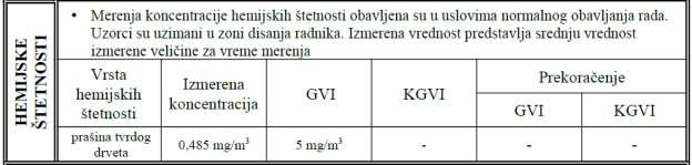 Мерења су вршена поред котлова. Табела 5.