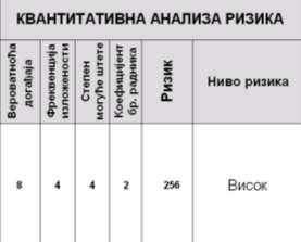 Код машине за пуњење CASELLA Тонер прашина 56,6mg/m3 Штетности вома често не утичу одмах већ имају хроничан и кумулативан ефекат на људско здравље, који ремети хомеостазу организма често и након целе