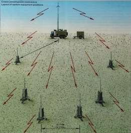 сигнала) који се постављају на растојању 5 до 7 километара.