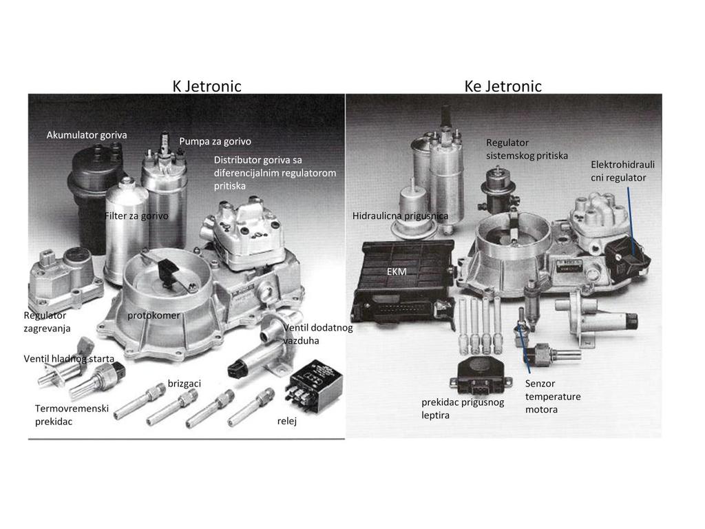 Razlike izmedju K i KE Jetronic sistema Regulator sistemskog pritiska je odvojen od razvodnika goriva.