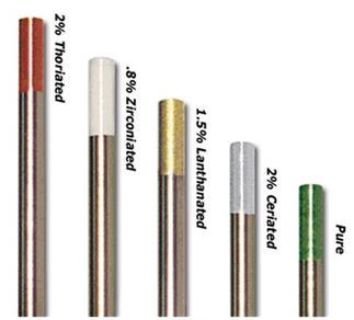 Εικόνα 11: Χρωματισμοί ηλεκτροδίων βολφραμίου κατά EN ISO 6848.