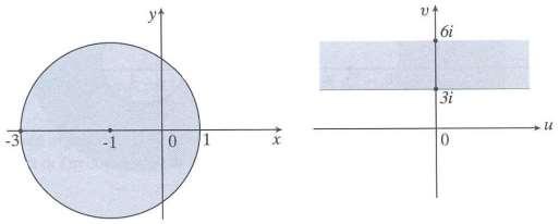 και ο μετασχηματισμός z dw b cw. Με αντικατάσταση του μετασχηματισμού αυτού στην (cz 1 d )w (z 1 b) εξίσωση του κύκλου έχουμε (cz 2 d )w (z 2 b).