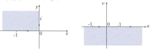β) Εκθετικοί και λογαριθμικοί μετασχηματισμοί Η συνάρτηση f (z) e z, z είναι σύμμορφη σε όλο το
