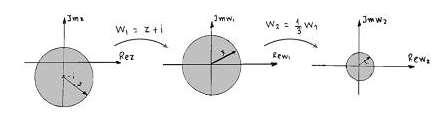 Εφαρμογή Να βρεθεί ο μετασχηματισμός που απεικονίζει το δίσκο z+i <3 στο ημιεπίπεδο 2Imw > Rew. Δίνεται ότι I i.