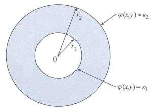 Λύση : Η συνάρτηση Argz είναι αρμονική, καθώς είναι το φανταστικό μέρος της συνάρτησης Logz και είναι σταθερή σε ημιευθείες με αρχή το 0.