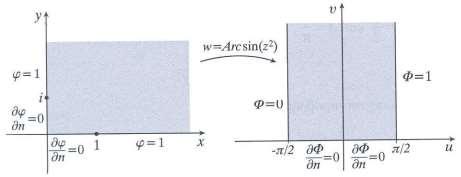 Εφαρμογή Να λυθεί το ακόλουθο πρόβλημα συνοριακών τιμών 0, x, y 0 ( x,0) 1, x 1 (0, y ) 0, y 1 0, n 0 y 1, x 0 0 x 1, y 0.