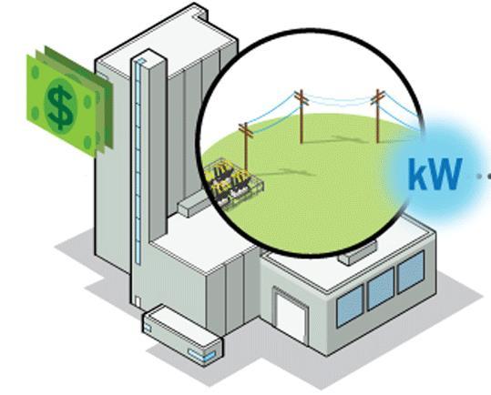 Κύρια Χαρακτηριστικά Μεταβατικής Ρύθμισης