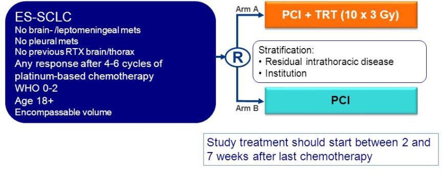 ES-SCLC: THORACIC RT CREST Trial SLOTMAN, B. J. ET AL.