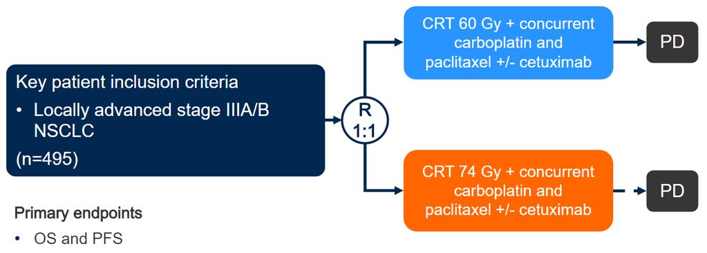 NSCLC: RTOG 0617 Ω BRADLEY, J. D. ET AL.