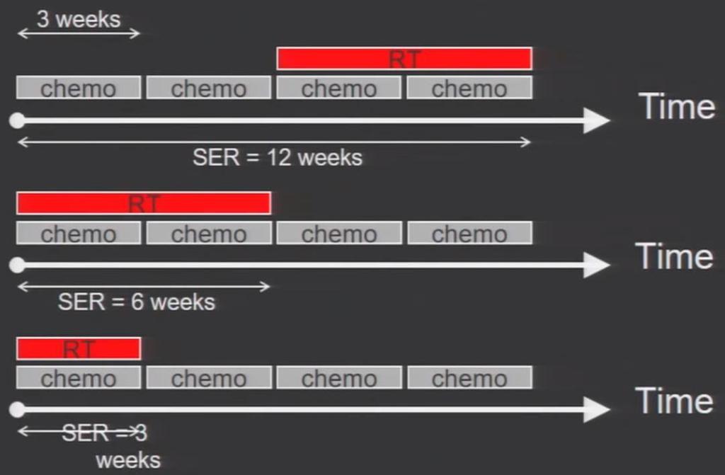 LS-SCLC: SER: START DATE TO THE END OF RT ς DE RUYSSCHER, D. ET AL.