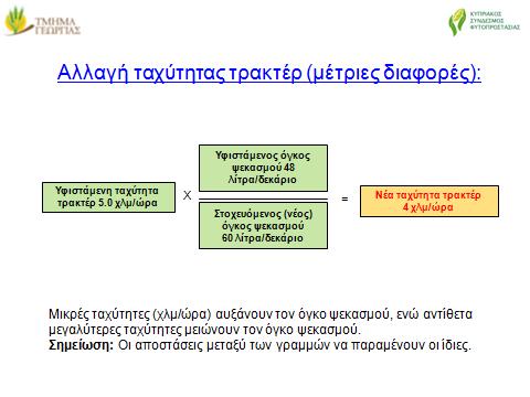 Παράδειγμα: iii) Ρύθμιση όγκου ψεκασμού με αλλαγή της πίεσης ψεκασμού Προτείνεται για μικρές διαφορές πραγματικού με επιθυμητό όγκο ψεκασμού.