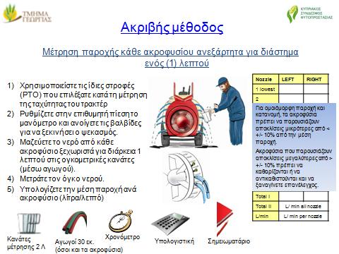 3. Μέτρηση παροχής ακροφυσίων (λίτρα/λεπτό) Για να γίνει δυνατή η βαθμονόμηση του ψεκαστικού πρέπει να γίνει μέτρηση της παροχής των ακροφυσίων.