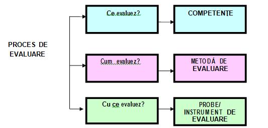 redefinireaitemilordintestcarenuaufostconstruiţilaniveluldecomplexitate cerut.